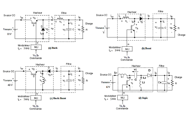 Convertisseur DC-DC